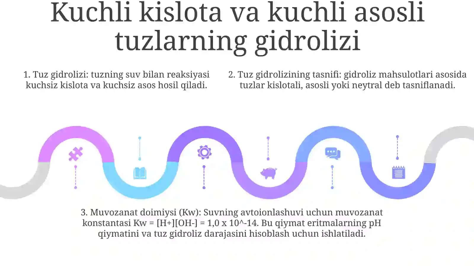 Tuzlar Gidrolizi Va Gidroliz Reaksiyalar Tasnifi 4