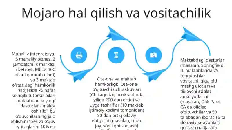 Mahalla oila va maktab hamkorligining uzviyligi taminlash 4
