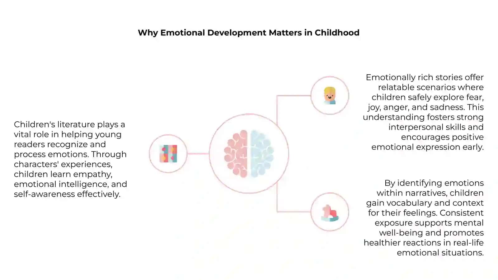 Introduction to Children's Literature and Emotions 4