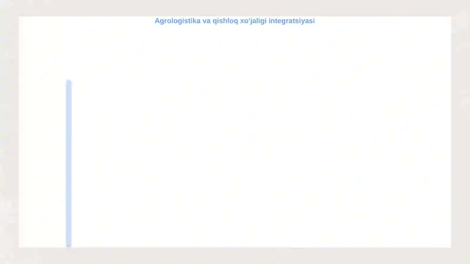 Agrologistika va oziq-ovqat xavfsizligi 4