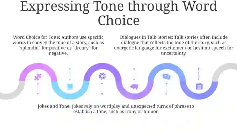 Tone In Talk Stories Dialogues And Jokes 4