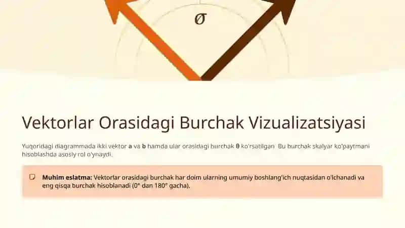 Ikki vektor orasidagi burchak va ularning skalar ko‘paytmasi 1 4