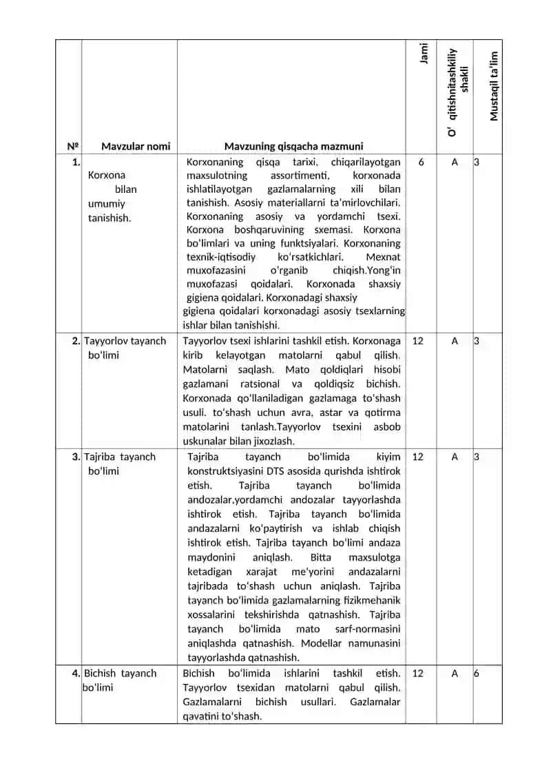 Tikuvchilik kasbi bo'yicha diplom oldi amaliyoti 4