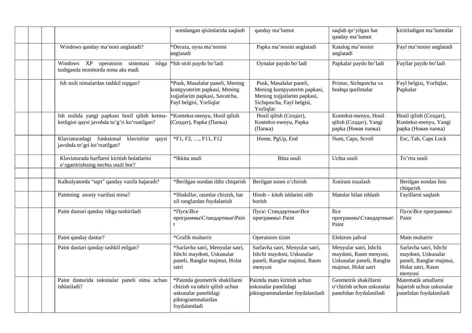 Biologiya o’qitishda axborot texnologiyalari 4