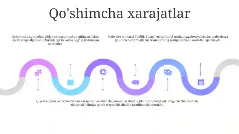 Mahsulot Tannarxi Tahlili 4