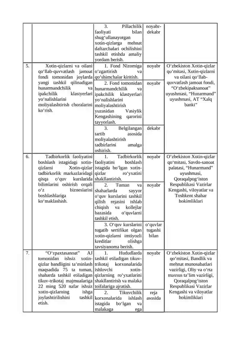 XOTIN-QIZLARNI ISH BILAN TA’MINLASH, ULAR O‘RTASIDA TADBIRKORLIKNI RIVOJLANTIRISH TIZIMINI YANADA TAKOMILLASHTIRISH CHORA-TADBIRLARI TO‘G‘RISIDA 4