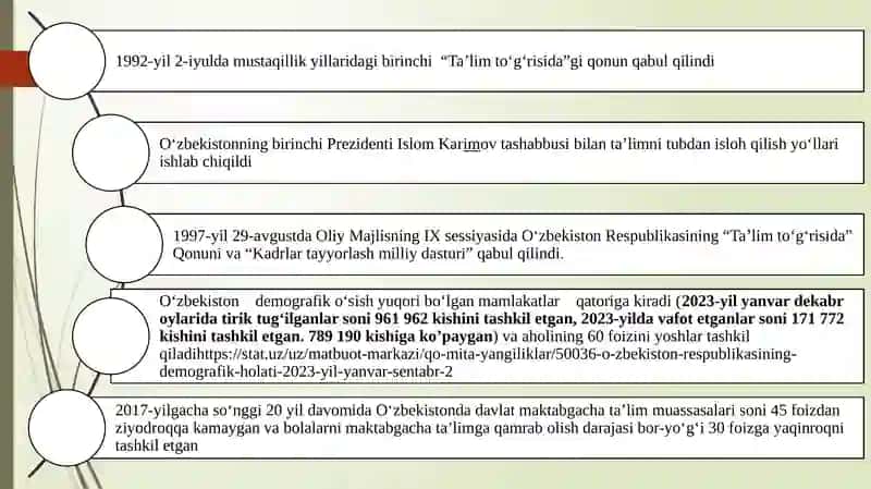 O‘zbekiston Respublikasi data’lim sohasida amalga oshirilgan islohotlar 4