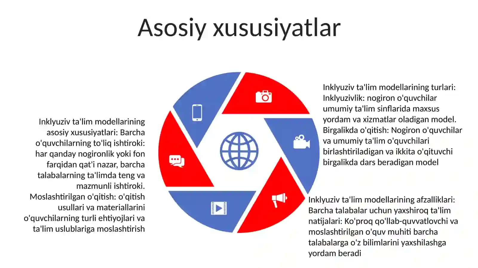 Inklyuziv TaʼLim Modellari Tahlili Va Va Xususiyatlari 4