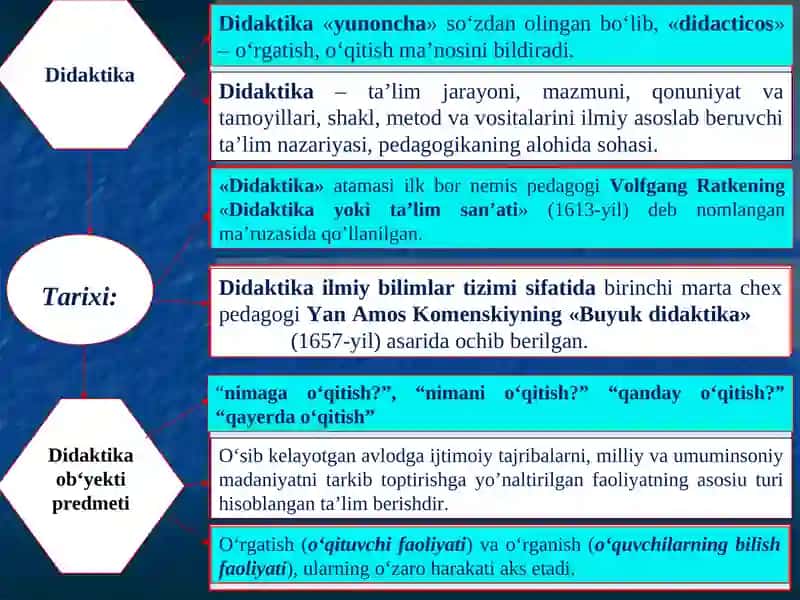 UMUMIY PEDAGOGIKA 4