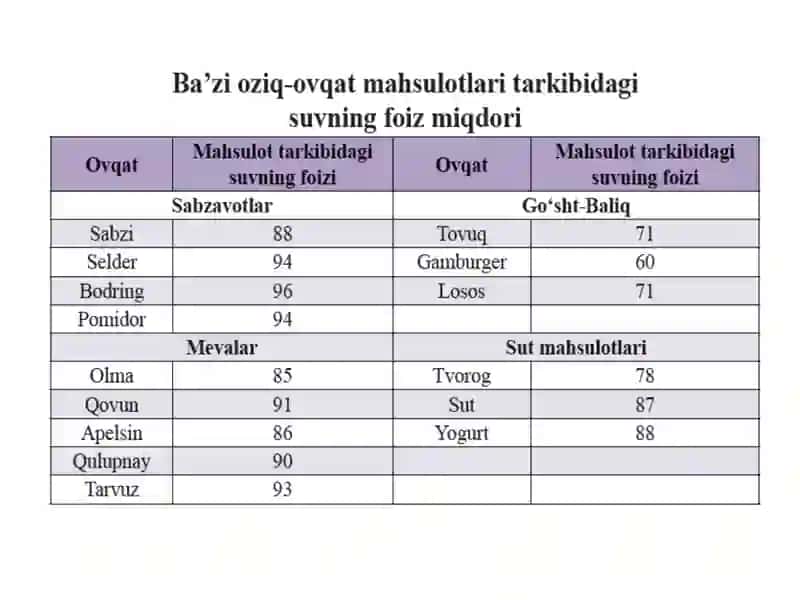 2-Ma’ruza.Eritmalar.Moddalareruvchanligi.Eritmalarningkolligativxossalari.Kislota-asoslimuvozanat.Bufersistemalar.Elektrokimyoasoslari.Elektro’tkazuvchanlik.Potensiallarninghosilbo’lishi. 4