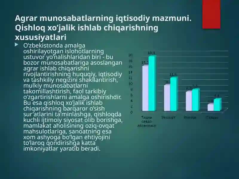 Agrar munosabatlar va agrobiznes 4