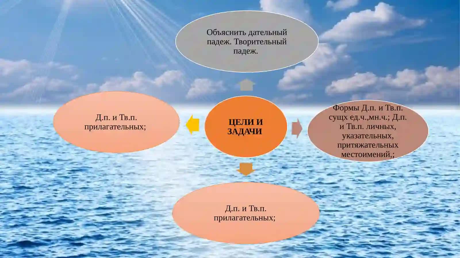 Презентация по предмету «Русский язык» 4