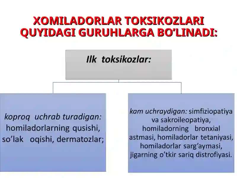 Homiladorlik ilk toksikozlari. Homiladorlikda gipertenziv sindrom. 4