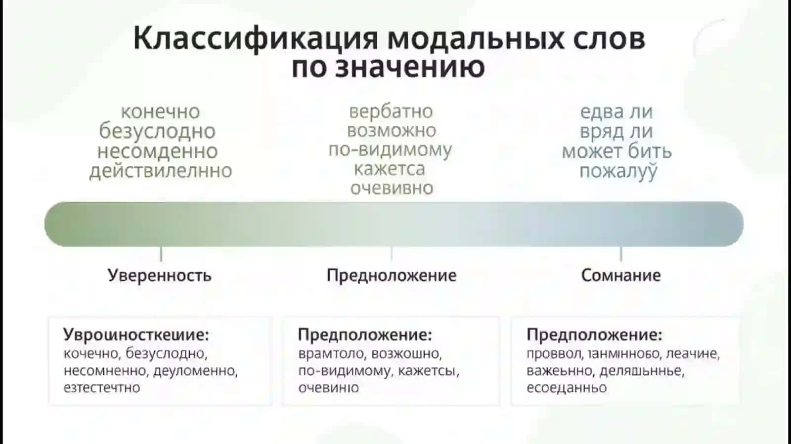 Незнаменательные части речи: междометия и модальные слова 4