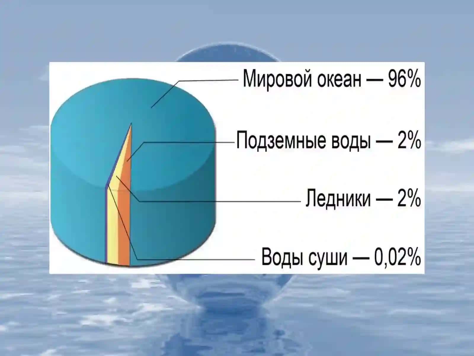 Гидросфера 4