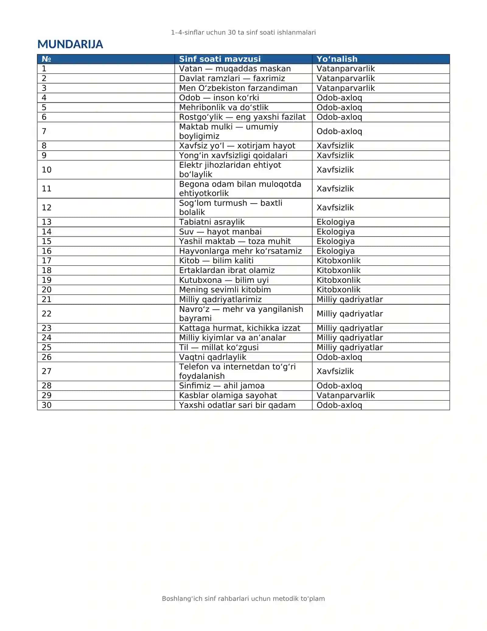 1–4-sinflar uchun 30 ta sinf soati ishlanmalari 4