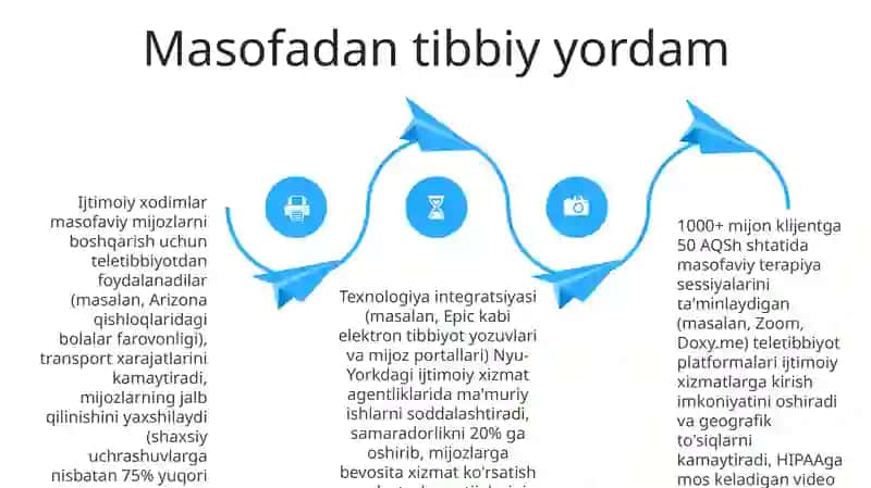 Keksalar bn ijtimoiy ish olib borish texnologiyasi 4