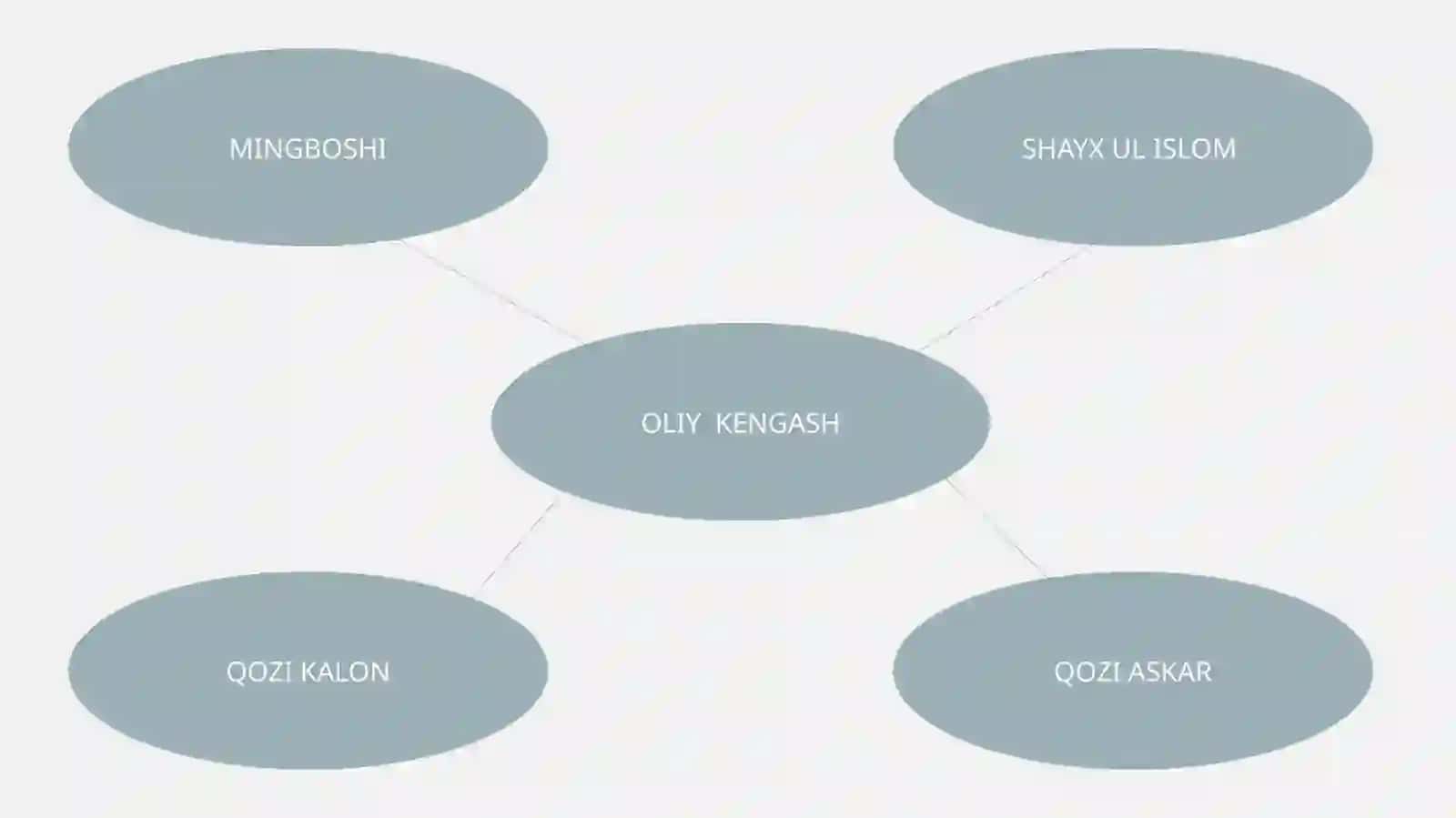 Qo‘qon xonligi davlati va huquqi 4