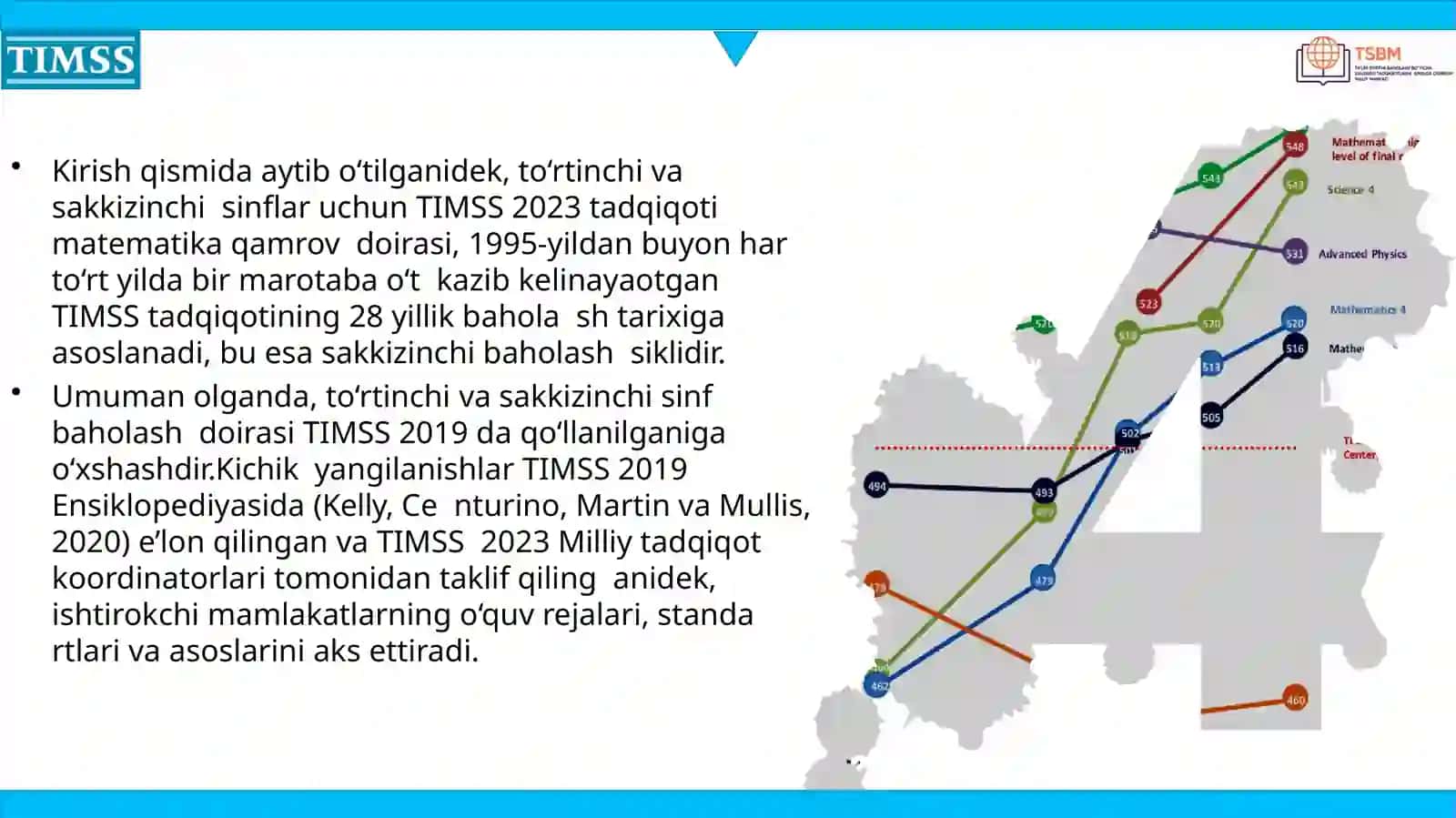 TIMSS xalqaro tadqiqotining matematika fan mazmuni bo‘yicha kognitiv sohalar (bilish, qo‘llash, mulohaza yuritish)ga doir topshiriqlar bilan ishlash metodikasi. 4