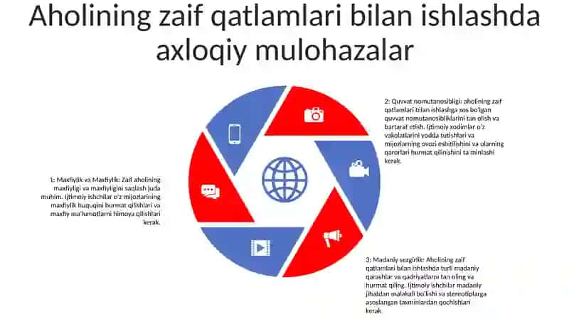Aholining Yordamga Muhtoj Toifalari Bilan Ijtimoiy Ish Olib Borish 4