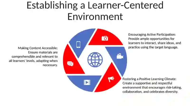 Motivating and Engaging Language Learners 4