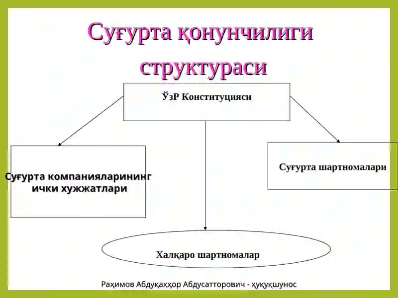 Суғуртанинг ҳуқуқий асослари 4