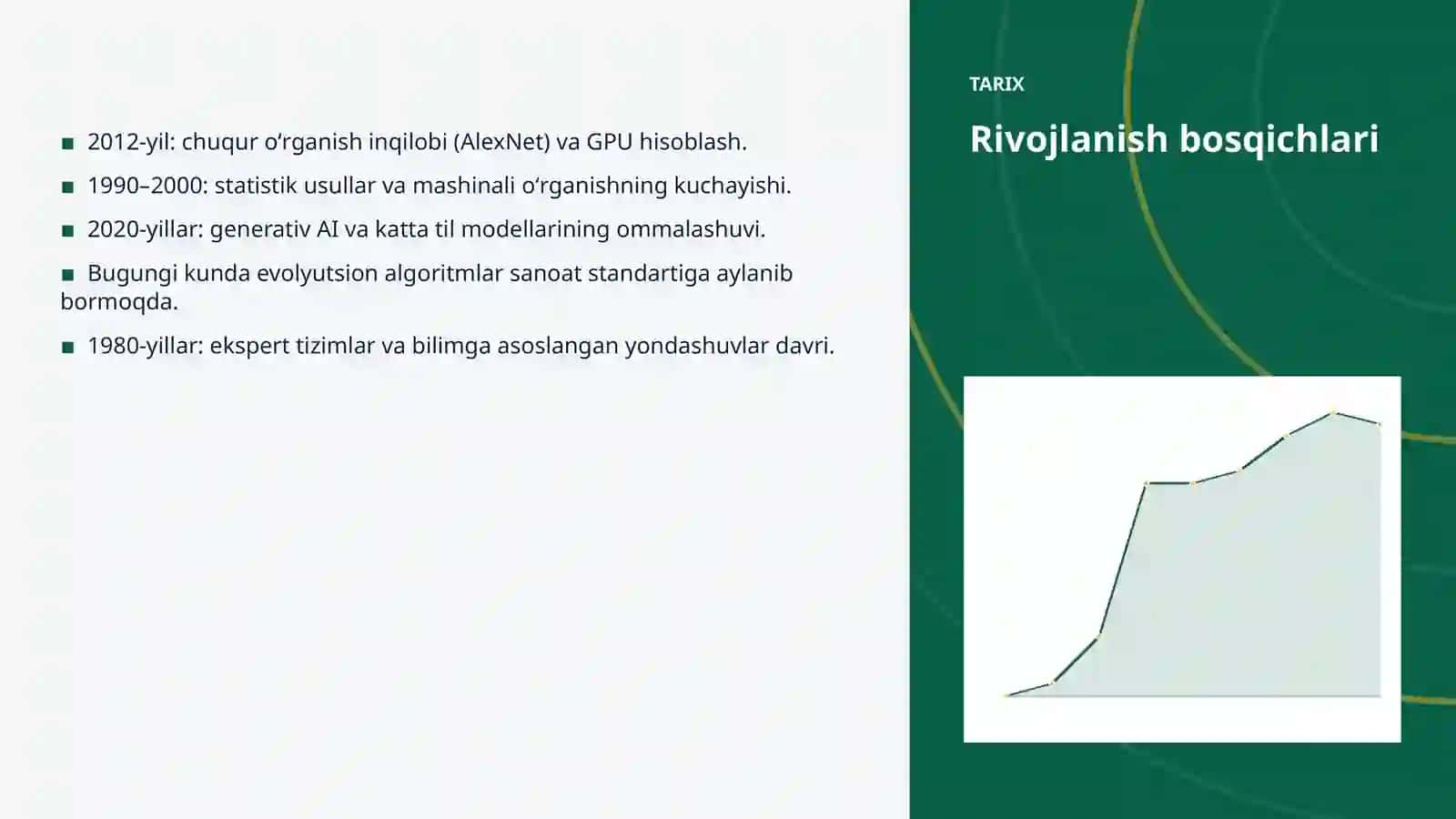 Evolyutsion algoritmlar va telekommunikatsiya: integratsiya qo'llanmasi 4