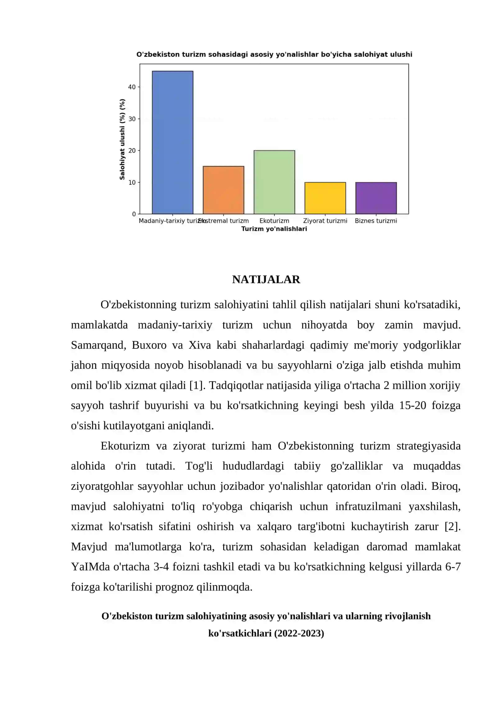 O'ZBEKISTON TURIZM SALOHIYATI VA RIVOJLANISH ISTIQBOLLARI 4
