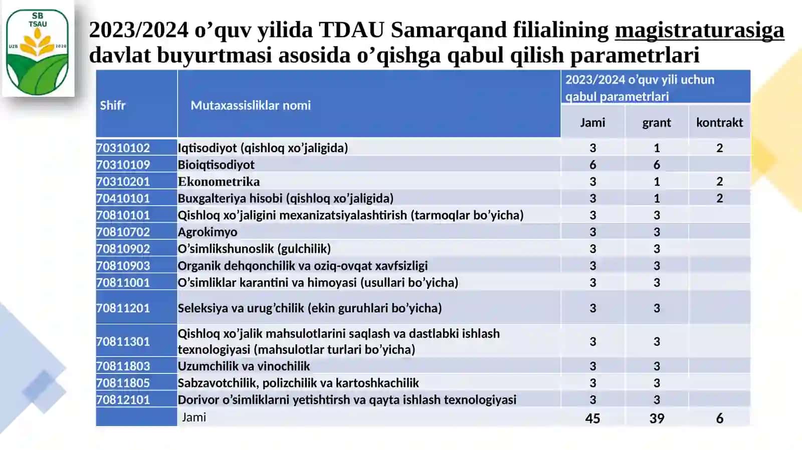 Toshkent davlat agrar universiteti Samarqand filiali (TDAU SF) 4