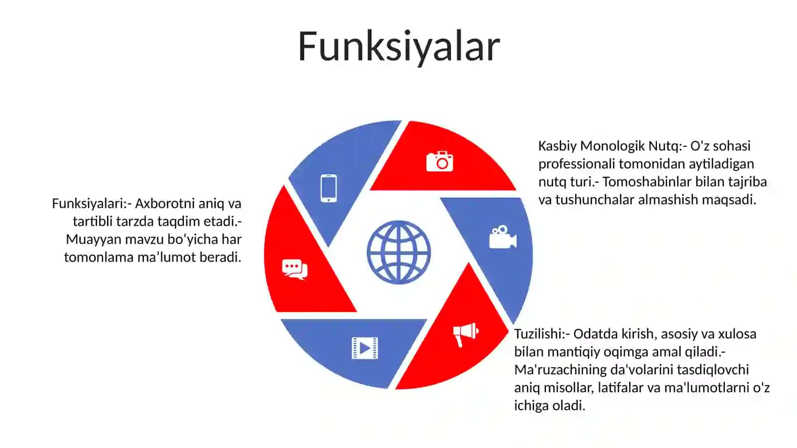 Kasbiy Monologik Nutq 4