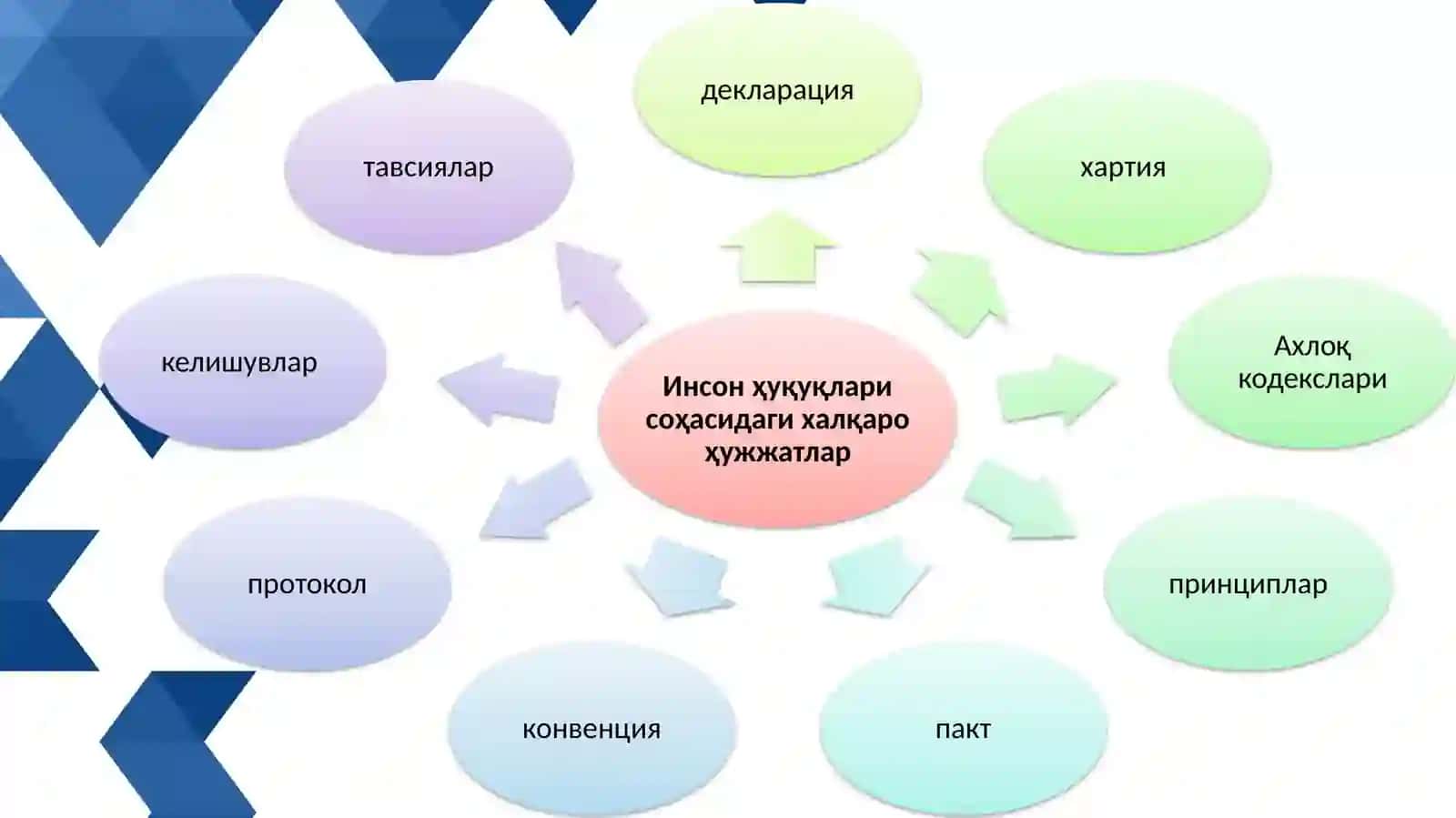 ИНСОНнинг ҲУҚУҚ ва эркинликлари 4