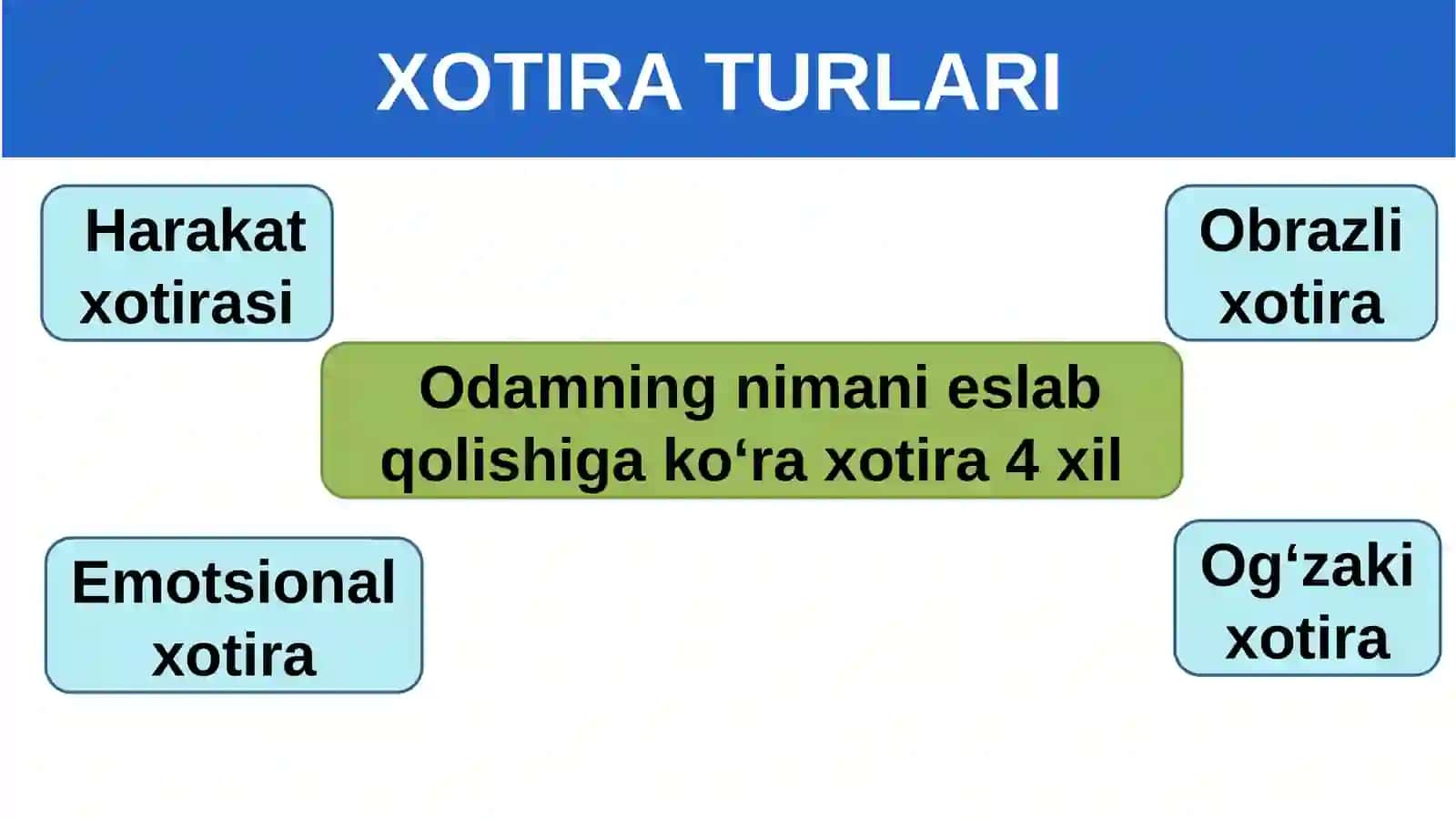 Xotira turlari va uning jarayonlari 4