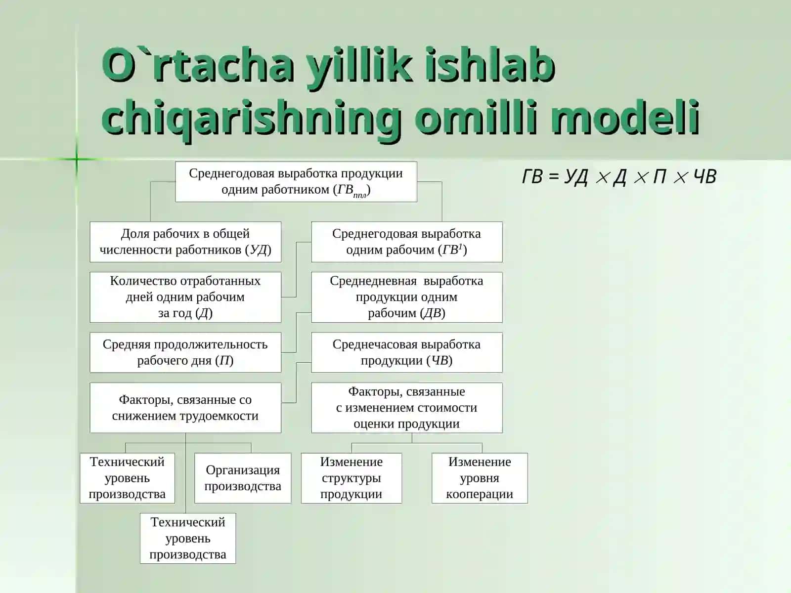 Mahsulot mehnat sig`imini tahlili 4