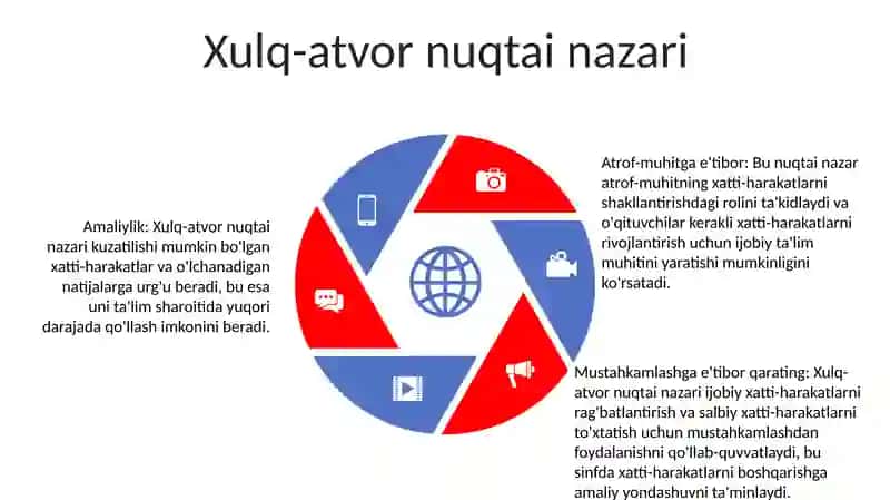 Tarbiya Jarayonining Psixologik Mohiyati 4