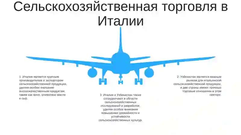 Анализ Сельского Хозяйства Италии 4