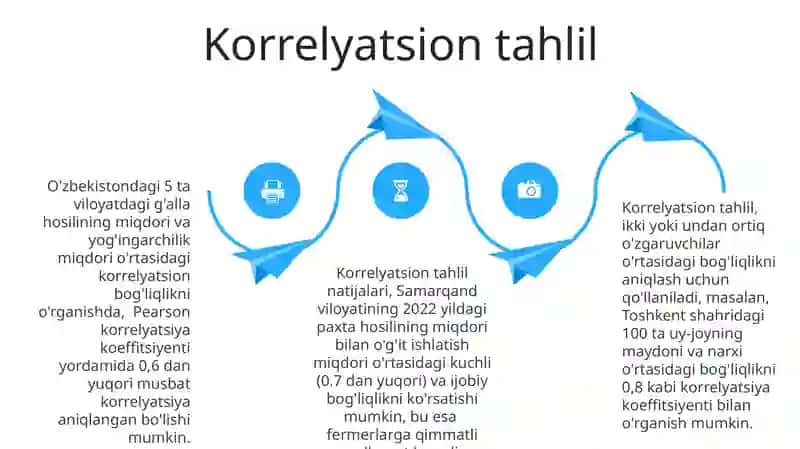 Ma'lumotlar vizualizatsiyasi 4