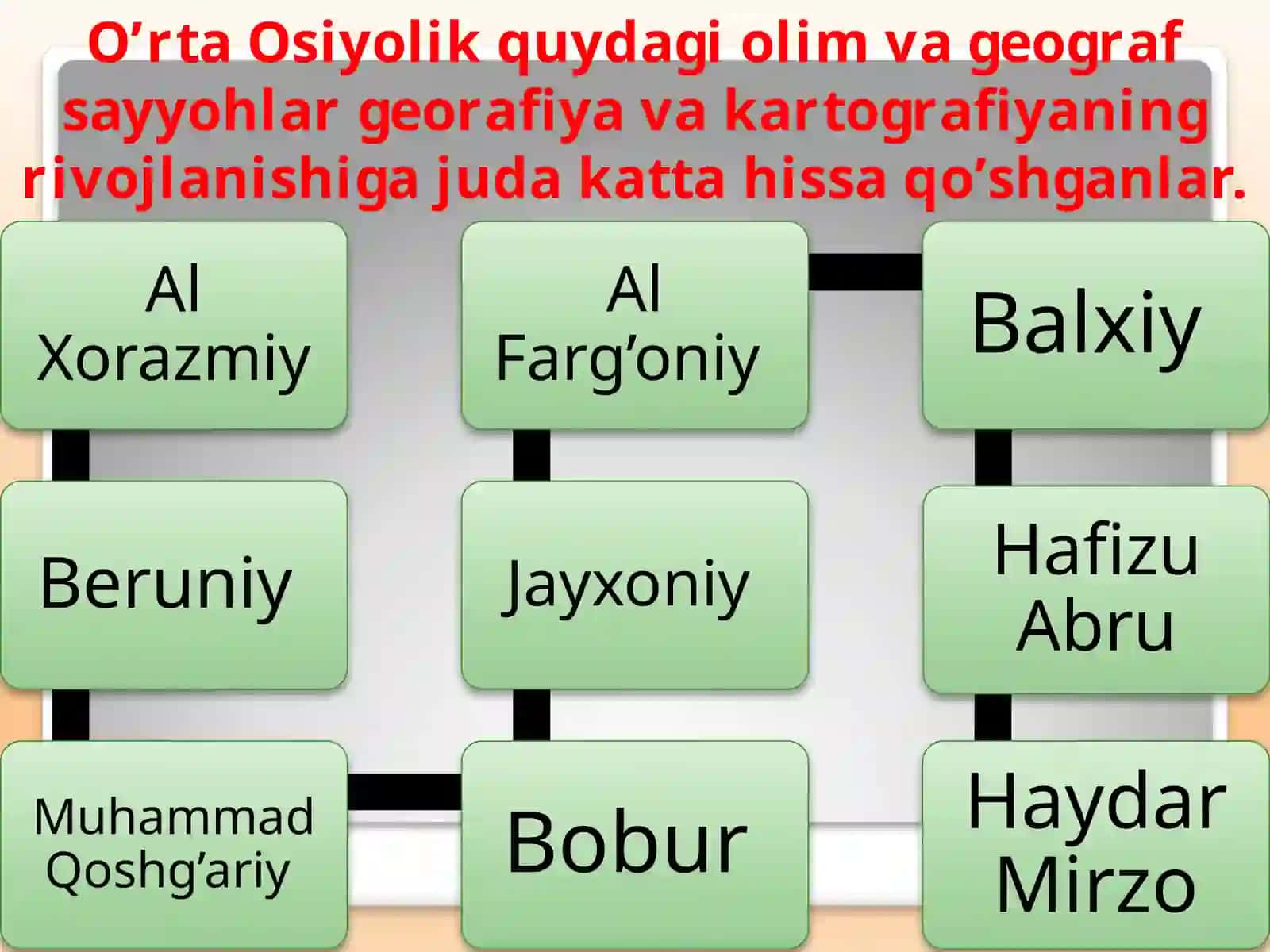 Kartashunoslik fani tarixida O'rta Osiyo 4