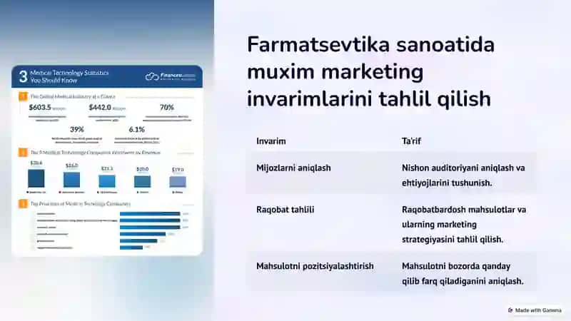 Dori-darmonlar sanoatidagi marketing xususiyatlari 4