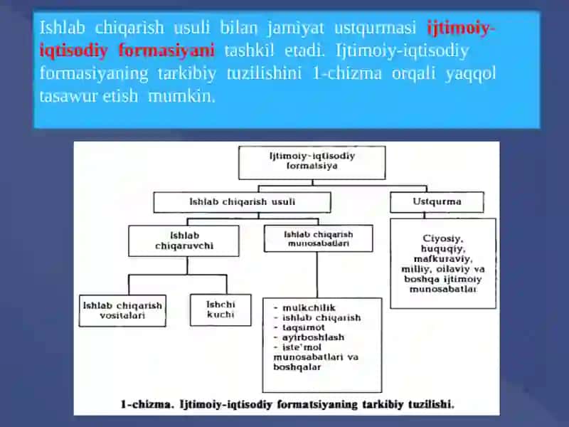 IJTIMOIY-IQTISODIY TIZIMLARVA MULKCHILIK MUNOSABATLARI 4
