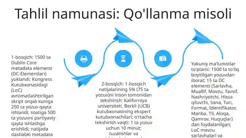 Dublin yadrosi metama'lumotlari asosida ikki bosqichli kataloglashtirish 4