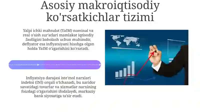 Milliy iqtisodiyot va uning makro iqtisodiy ko'rsatkichlari 4