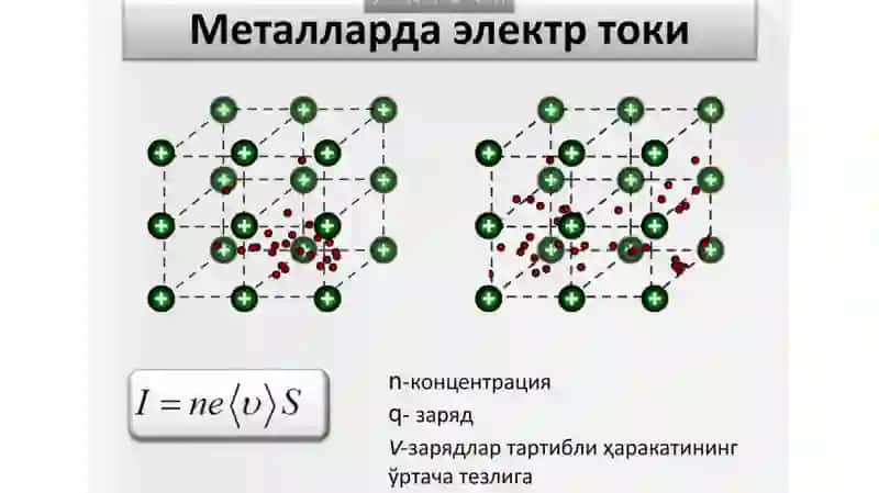 ЎЗГАРМАСЭЛЕКТР ТОКИ. ЭЛЕКТРОДИНАМИКА 4