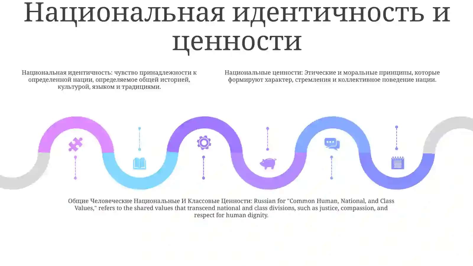 Общие Человеческие Национальные ИКлассовыеЦенности 4