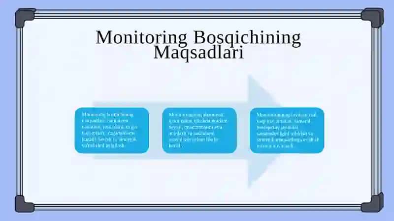 Keys menejmentda natijalarni monitoring qilish bosqichi 4
