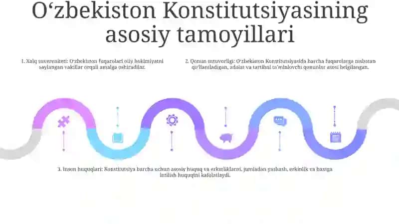 Maktabgacha Yoshdagi Bolalarni O'Zbekiston Konstitutsiyasi Bilan Tanishtirish 4