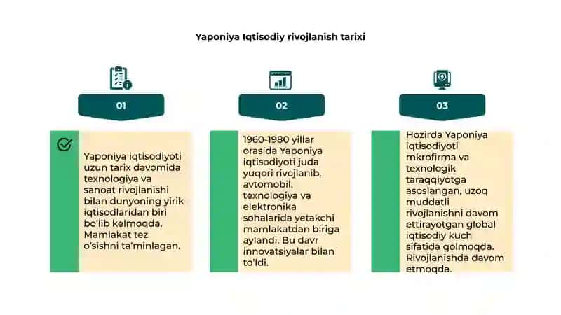 Yaponiya iqtisodiyoti 4