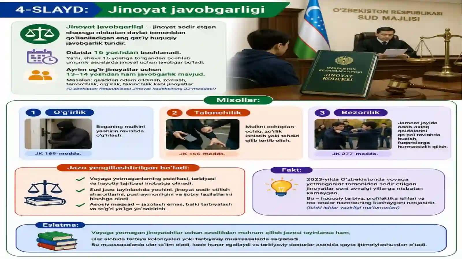 Voyaga yetmaganlarning huquq va majburiyatlari 4