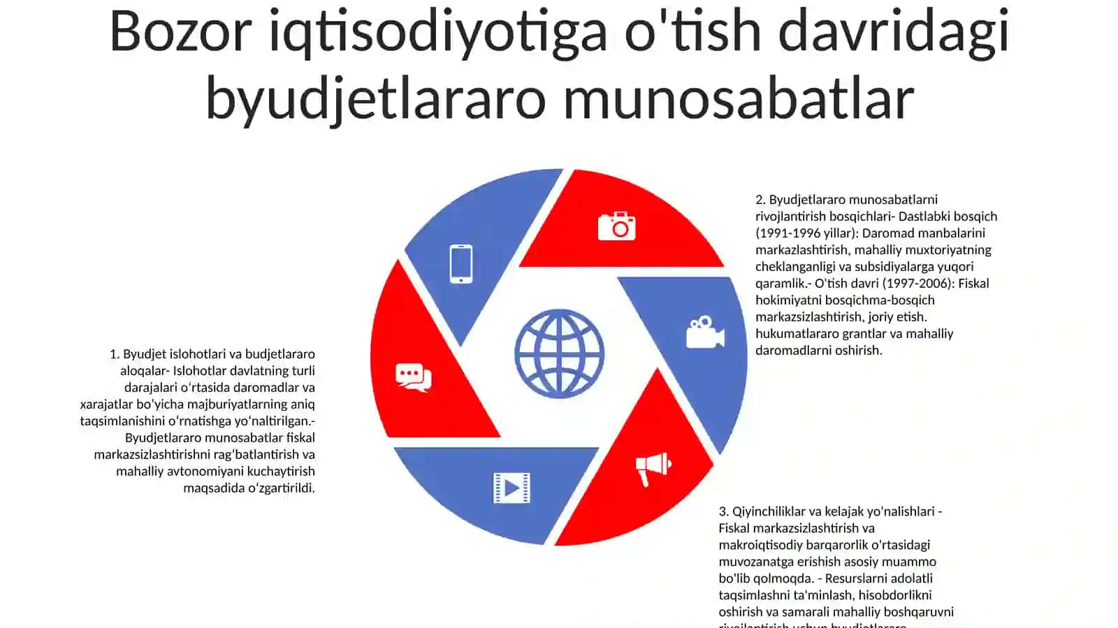 Byudjetlararo Munosabatlarning Rivojlanish Bosqichlari 4