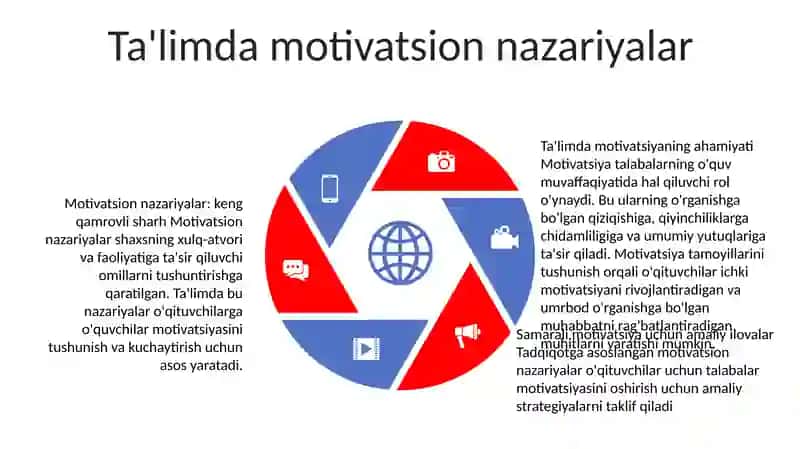 Ta'Lim Jarayonida OʻQuv Mativatsiyasi Va Uni Boshqarish Muammosi 4