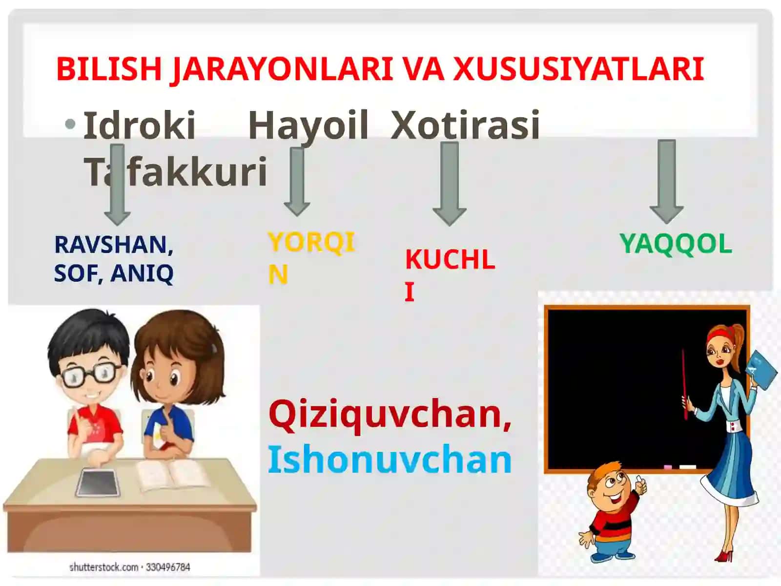 Kichik maktab yoshida psixik rivojlanish xususiyatlari 4